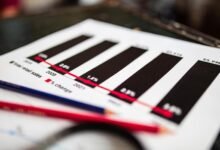 sector growth over time