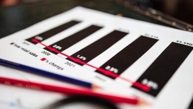 sector growth over time