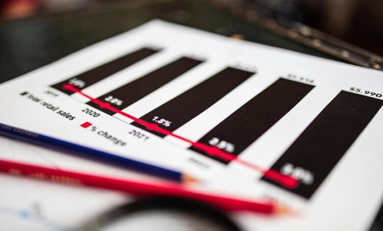 sector growth over time